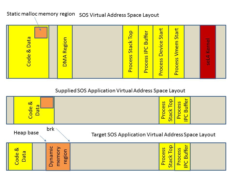 Memory Map